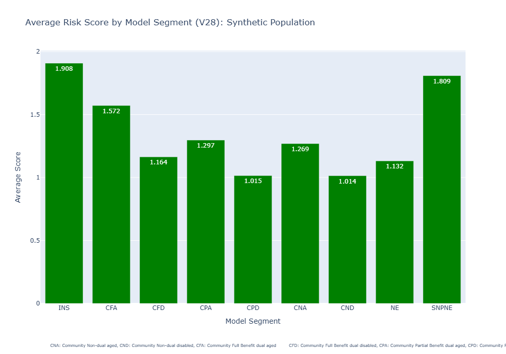 mscore-plotly-barchart